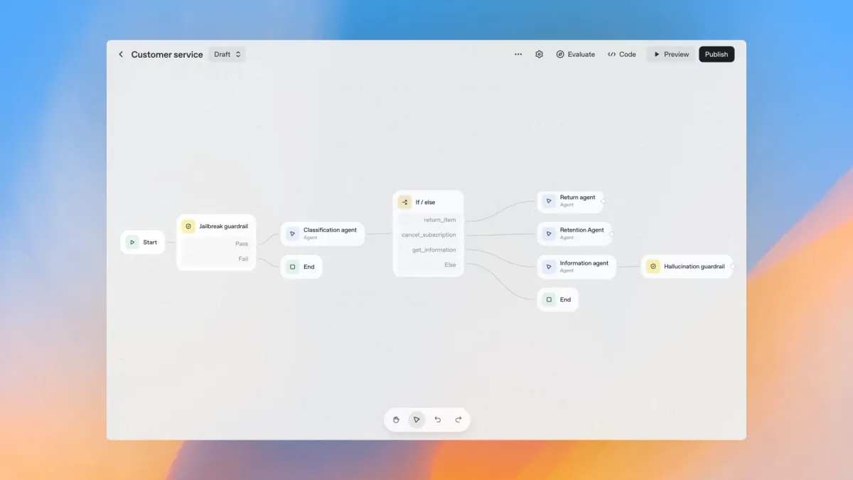 OpenAI Agent Builder: Visuelle Plattform für die Entwicklung produktionsreifer KI-Agenten