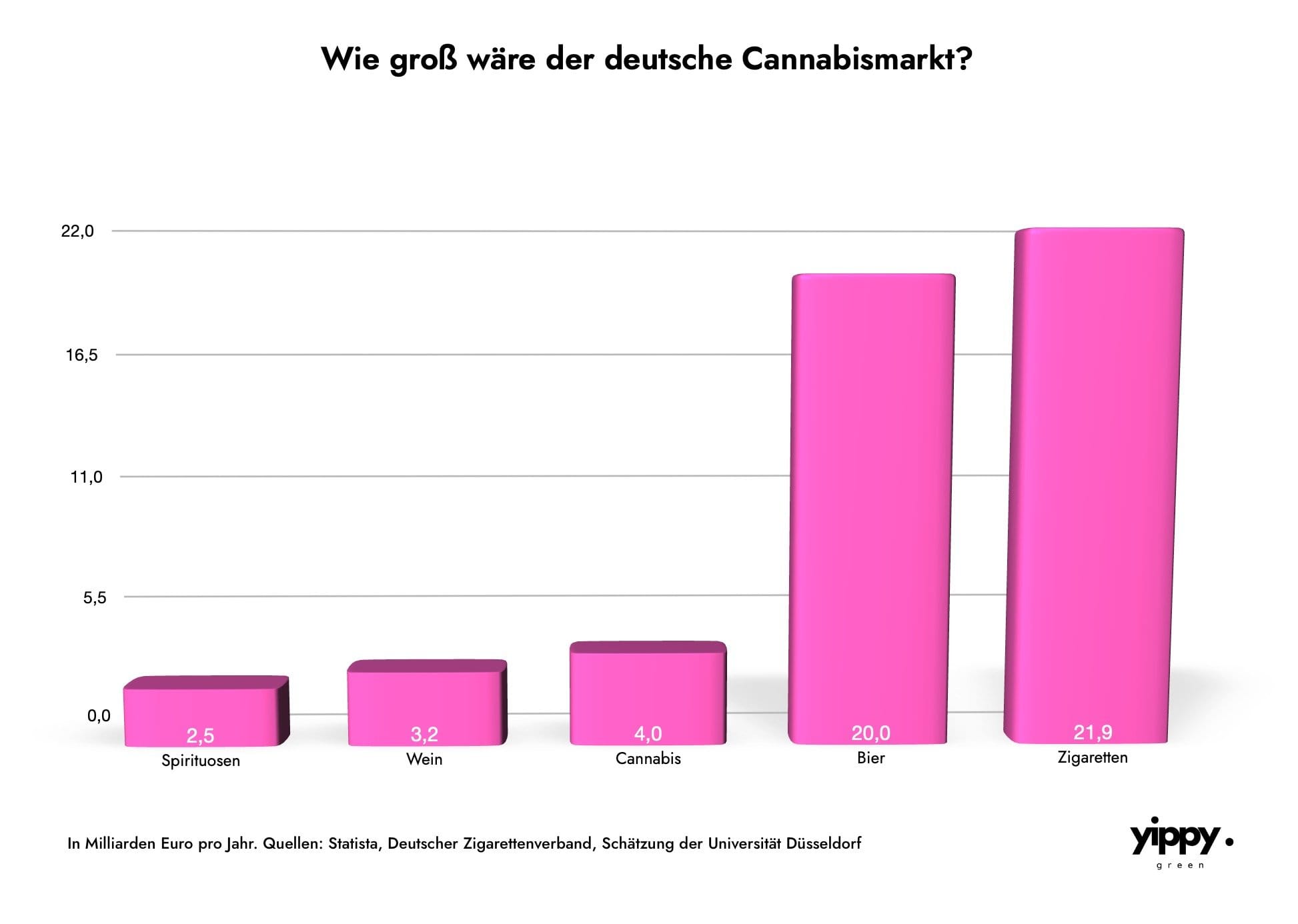 cannabismarkt-branchen-vergleich
