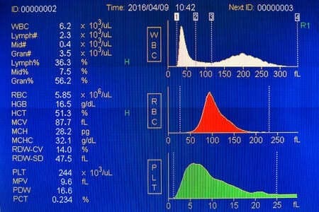 Die 7 besten UVB Tageslichtlampen zur Vitamin-D Produktion